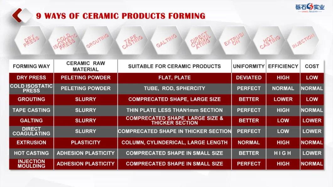 Microcrystalline Glass Ceramics Wear Resistance and High Temperature Resistance